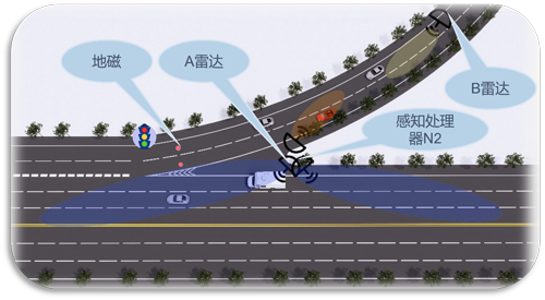 Ramp Control Scheme